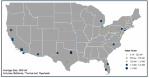 Microgrid Growth Across the US. Source: GTM Research
